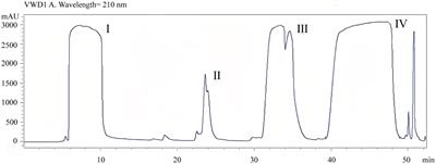 Effect of Bacillus subtilis BS-Z15 metabolite mycosubtilin on body weight gain in mice